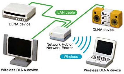 New technology connects all electronics in 2014