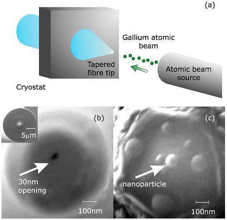 New technology develops fourth generation optical memory