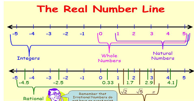 New technology 'technology' teaches math in the world: Discover algebraic rules before counting 1, 2, 3, 4 ... (Part 2)