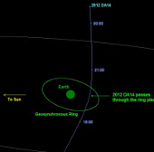 Next month, a meteorite approached the earth