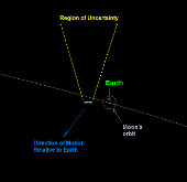 No planet collided with Earth in 2040