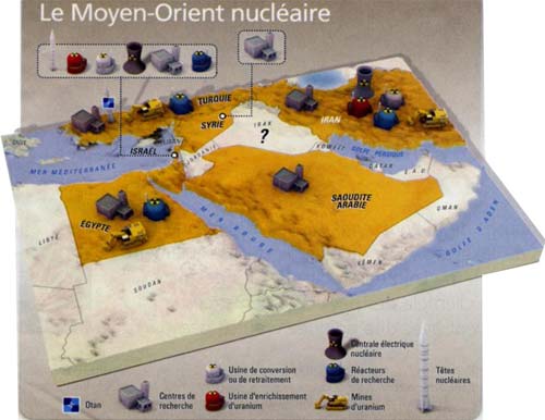 Nuclear race in the Middle East