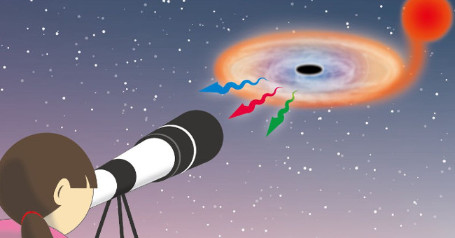 Observe the black hole with the naked eye