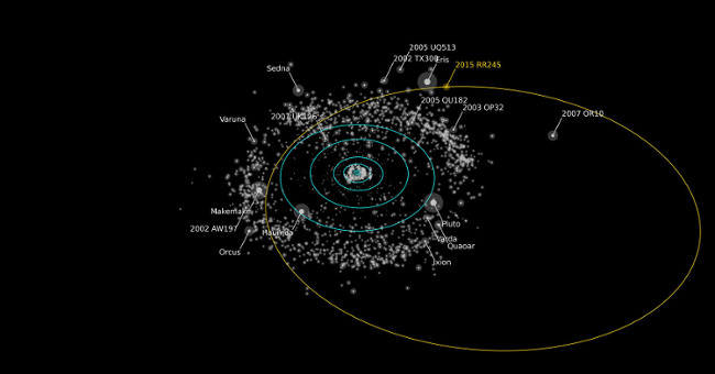 Only discovered a dwarf planet farther away than Neptune