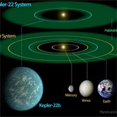 Our earth is a unique planet in the universe?