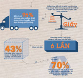 Packaging can be used long term?