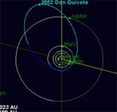 Peeling the 'mask' of comet Don Quixote
