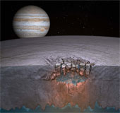 Perspective settled on Europa