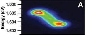 Physicists confirm the existence of polariton condensation state