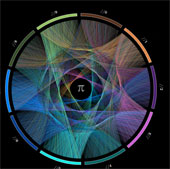 Pi numbers and art