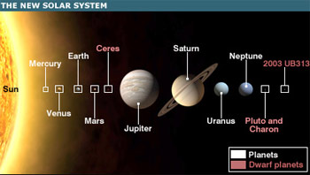 Pluto has a new name: Plutoid