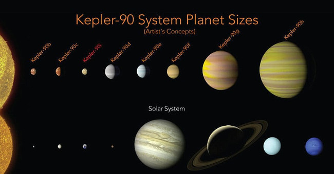 Press conference results: Thanks to Google's AI, NASA confirmed the record of the Solar System was flattened