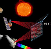 Prevent meteors with sunlight