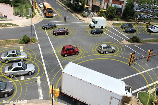 Prevention of traffic accidents by Wifi waves