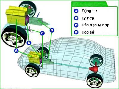 Principle of operation of the clutch