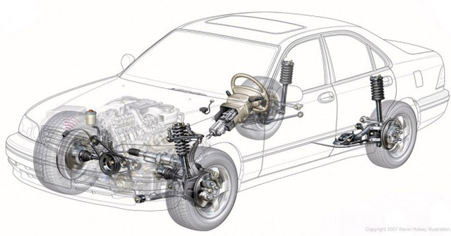 Principle Of Operation Of The Steering System