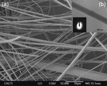 Producing amorphous nanofibers with new techniques
