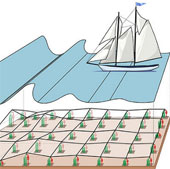 Production of electric wave under the wave under the sea