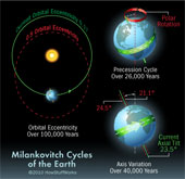 Prophetic fate of the Earth in the future