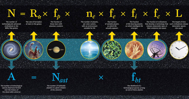 Prove that humans are not alone in the universe by mathematics