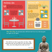 Psychological aspect to a happier family