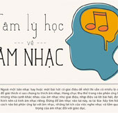 Psychology of music