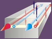 Quantum Hall effect in HGTe