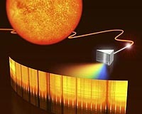 Quantum laser comb technology opens up a new future for spectrophotometers
