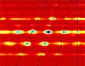 Quantum technology will help to encrypt data more securely