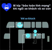 Quickly see the secret of choosing a safe seat when the car is in distress