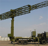 Radar has a high crossborder