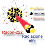 Radon: The invisible danger