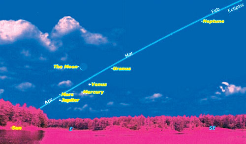 Rare phenomenon in the Solar System
