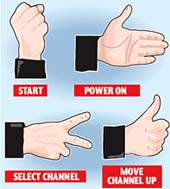 Remote control of TV by hand