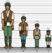 Research: Damage of people of modest height