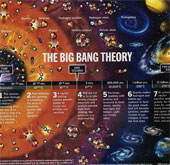 Research reproduces the process of forming life in the universe