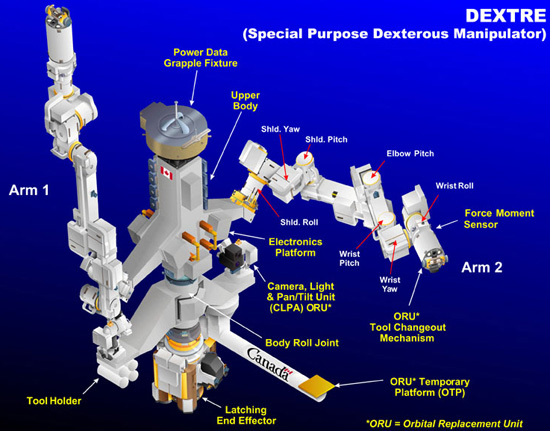 Robot helps the astronauts