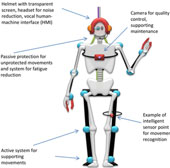 Robot robotic vision
