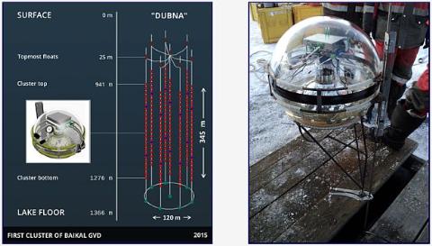 Russia dropped the telescope into Lake Baikal, discovered dark matter
