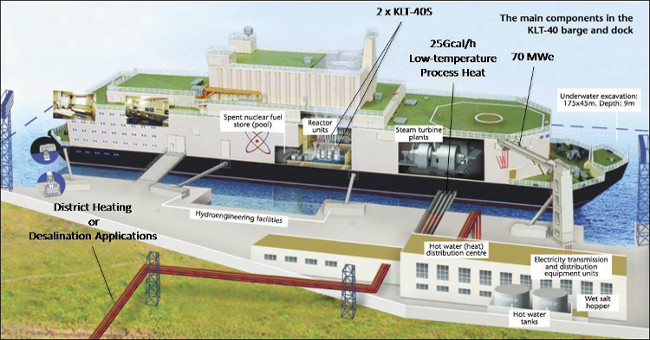 Russia tested floating nuclear power plant