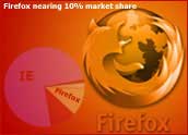 Safari and Firefox invaded IE's market share