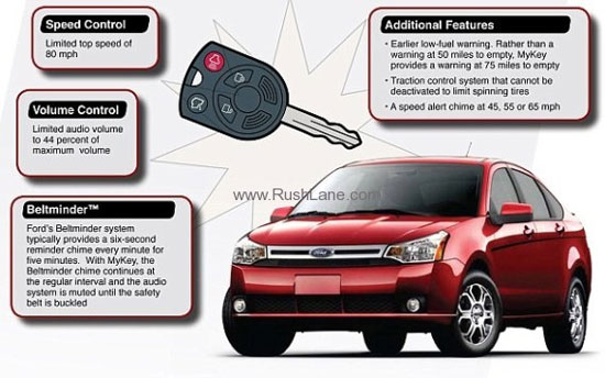 Safe for teen drivers