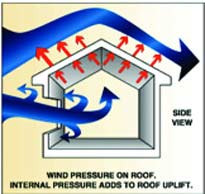 Safe room for house in stormy area