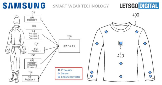 Samsung is producing clothes that can charge the phone