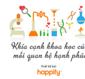 Scientific aspect of happy relationship