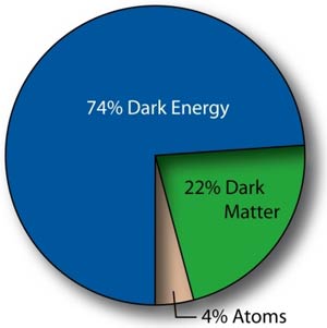 Seesaw mechanism explains light dark energy particles
