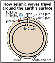 Seismic waves in Sichuan spread across the globe