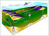 Serpentine Stone: Potential risk of earthquakes