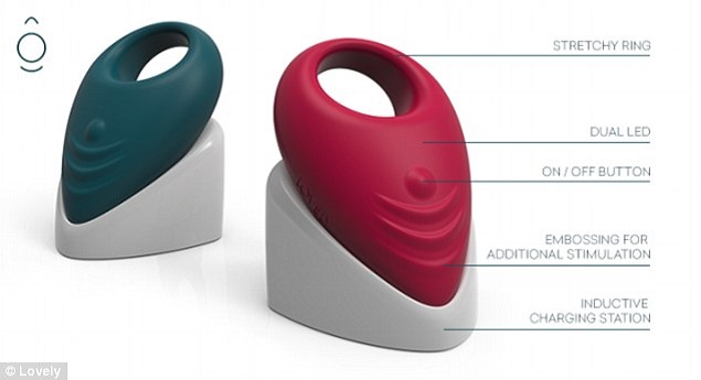 Sex toy smart helps improve sex life