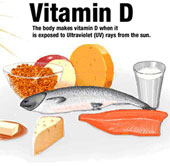 Signs of vitamin D deficiency